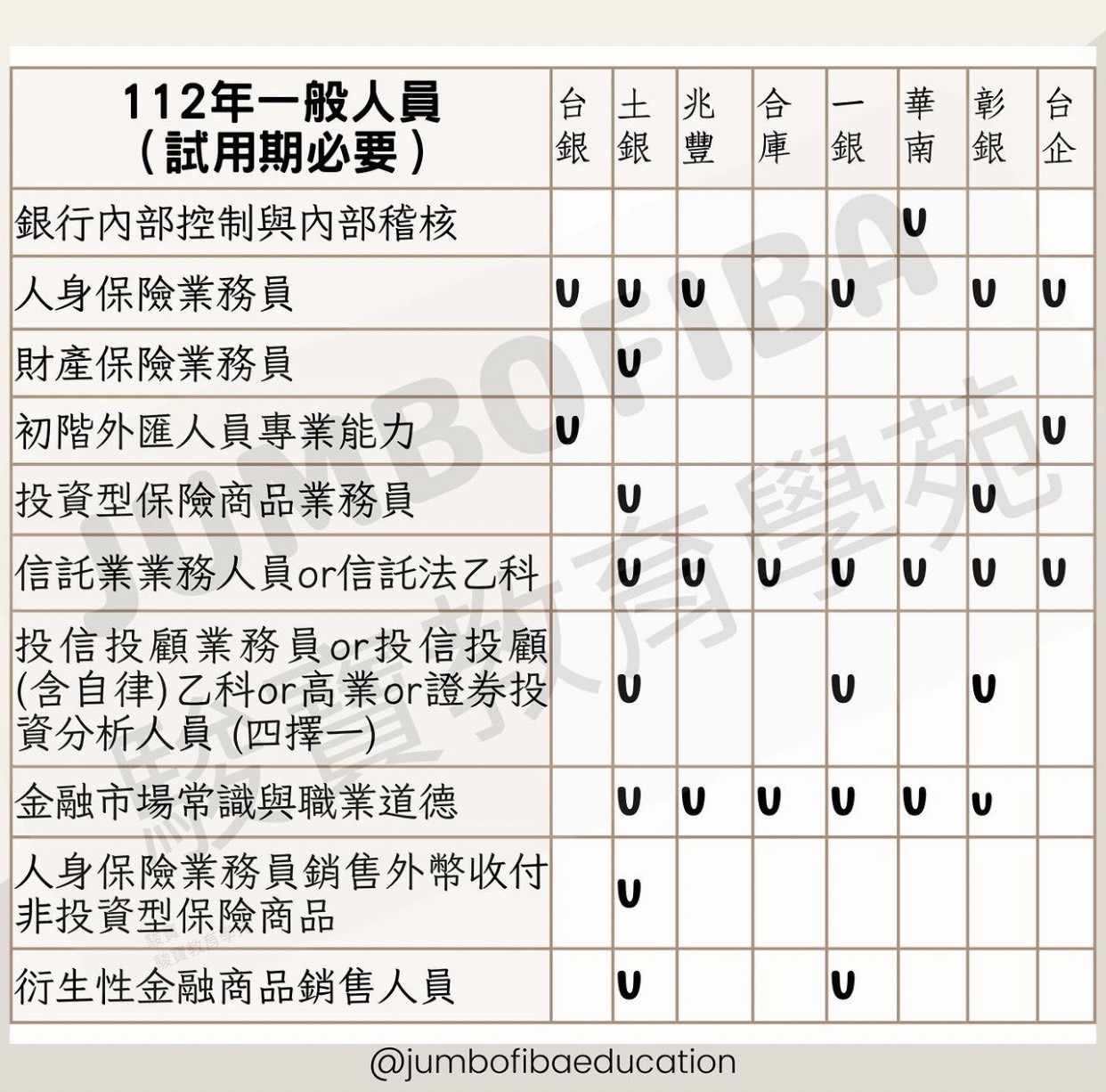 銀行證照」哪些是銀行必備證照？ – 駿寶/將柏教育學苑