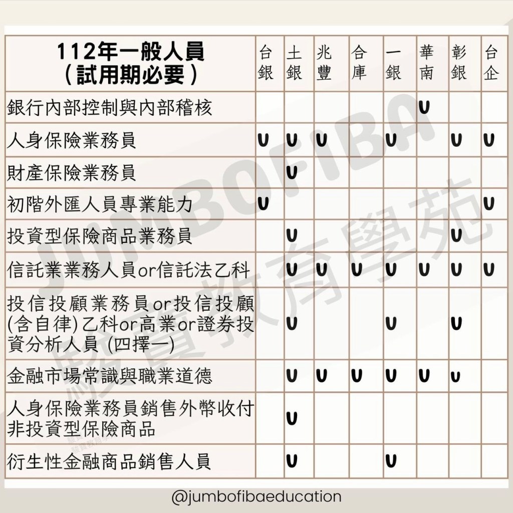 公股銀行」八大痛點(四)『金融證照』 – 駿寶/將柏教育學苑